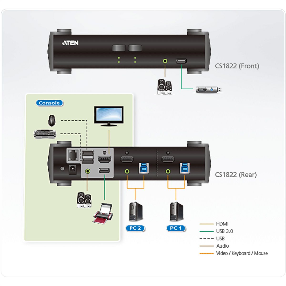 ATEN Commutateur KVMP USB 3.0 HDMI 4K 2 ports 2-Port (CS1822)